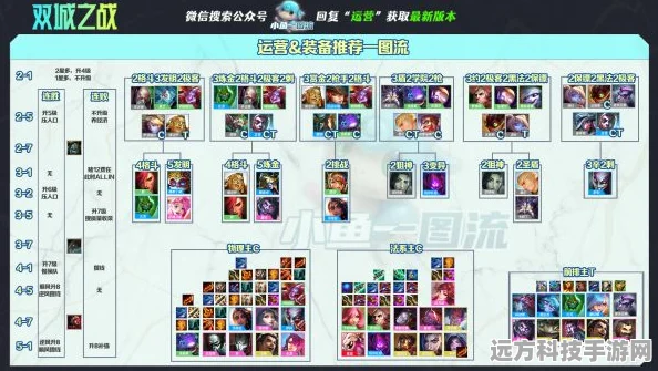 云顶之弈新纪元，揭秘帝国挑战者无解阵容