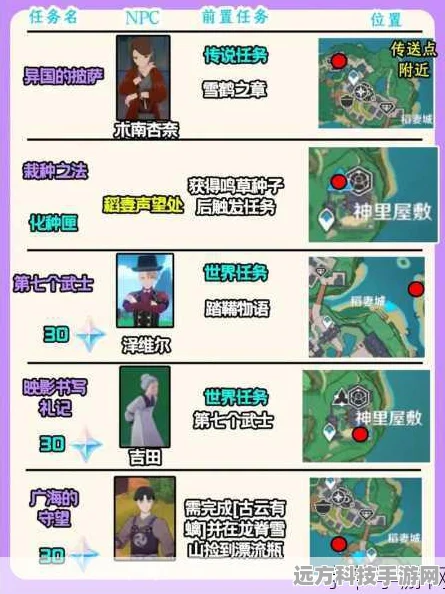 原神稻妻肥料推销员，任务触发与玩法全攻略