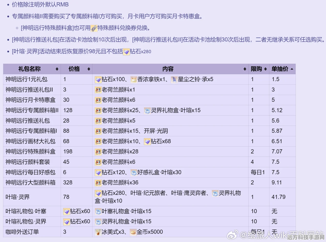 剑与远征启程VIP价格全揭秘，助你畅游奇幻世界