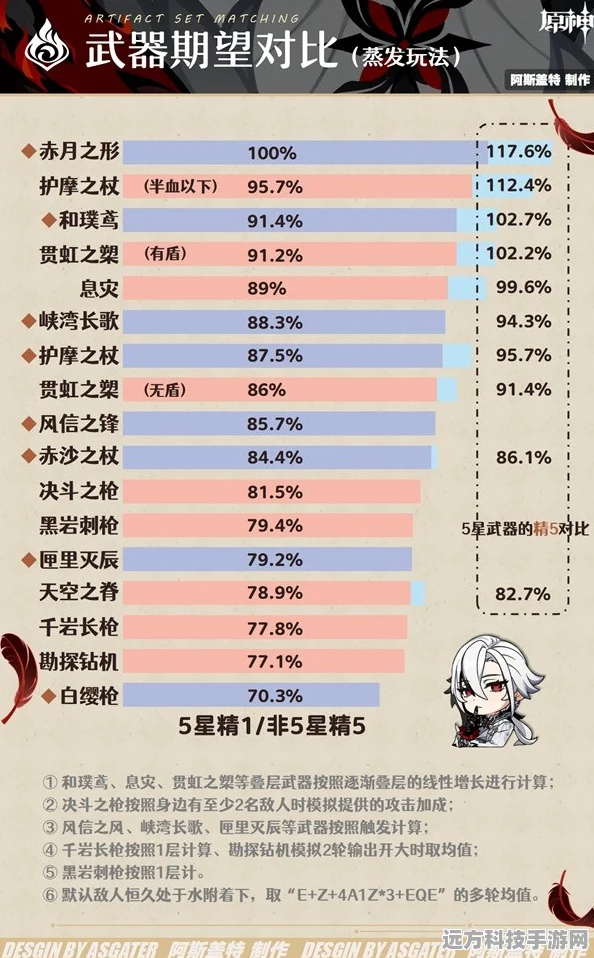 原神仆人阿蕾奇诺圣遗物词条搭配全攻略