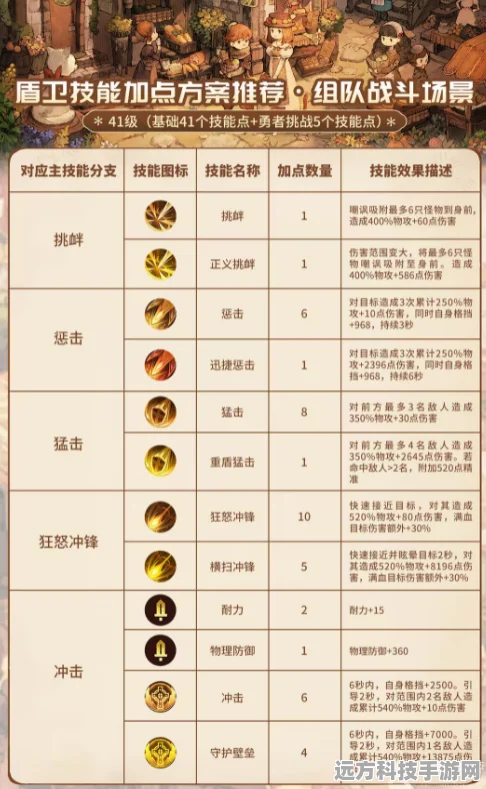 森之国度盾卫技能加点全攻略，打造你的专属战斗风格