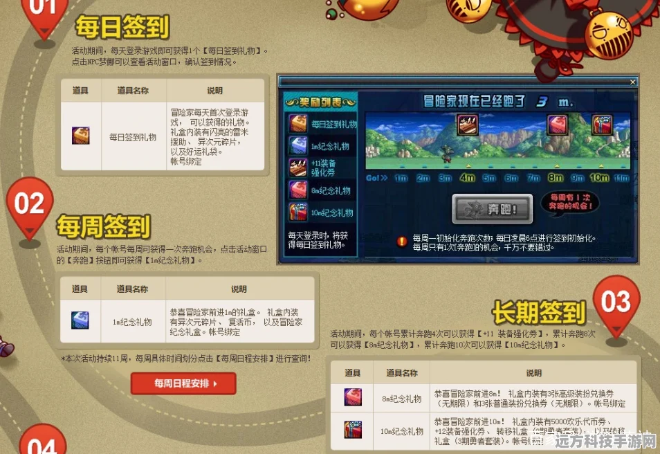 DNF奔跑盛宴，揭秘奔跑之路，海量奖励等你拿！