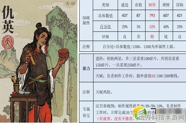 江南百景图仇英珍宝搭配全攻略