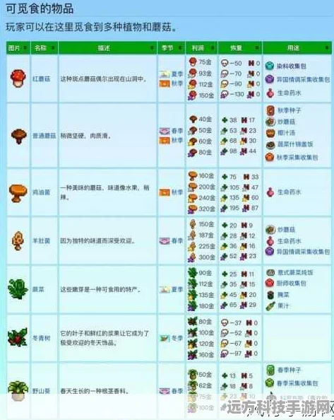 星露谷物语，解锁幸运密码，揭秘那些能增加幸运的神奇食物