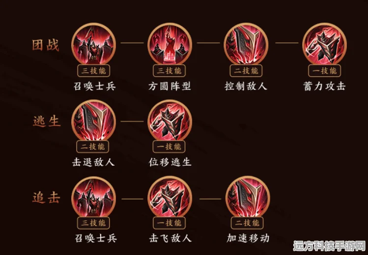 王者荣耀蒙恬技能加点全攻略，主1还是2？