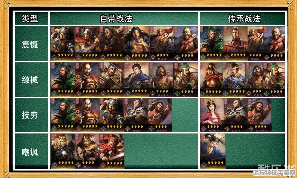三国志战略版深度解析，白马与八门，行动顺序大揭秘