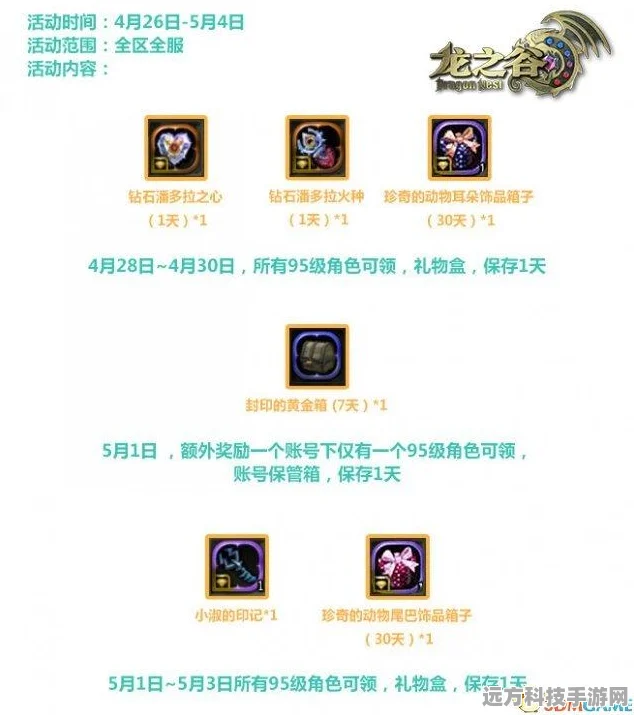 龙之谷手游潘多拉之心，解锁神秘宝藏的钥匙