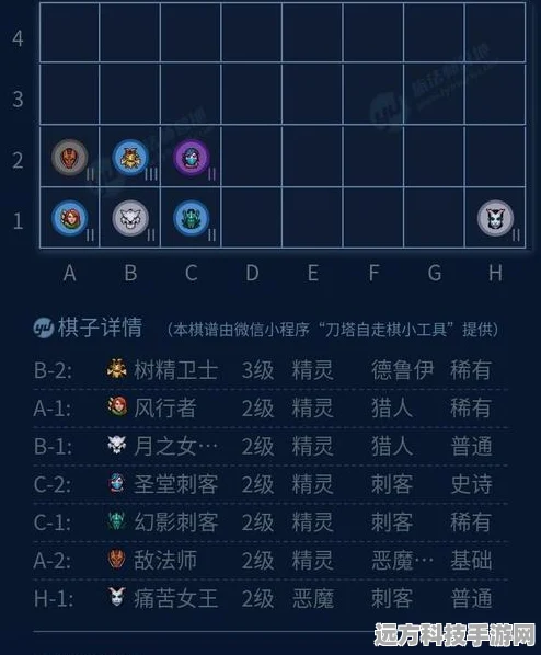 刀塔自走棋，揭秘刺客天敌，策略布局新篇章