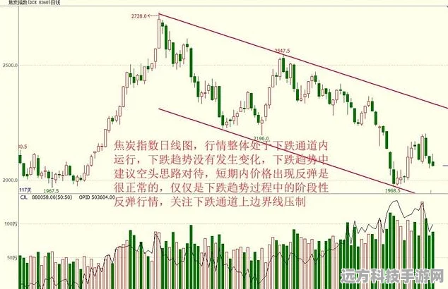 策略为王，第七史诗龙13阵容搭配深度剖析
