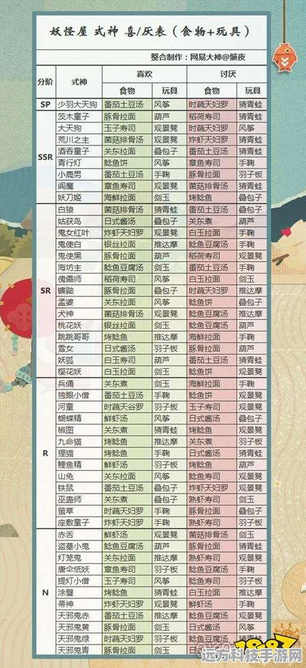 阴阳师妖怪屋式神喜好揭秘，美食与玩具的奇妙世界
