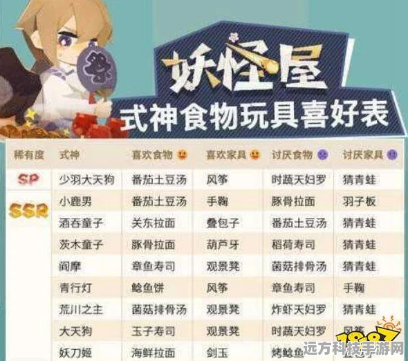 阴阳师妖怪屋式神喜好揭秘，美食与玩具的奇妙世界