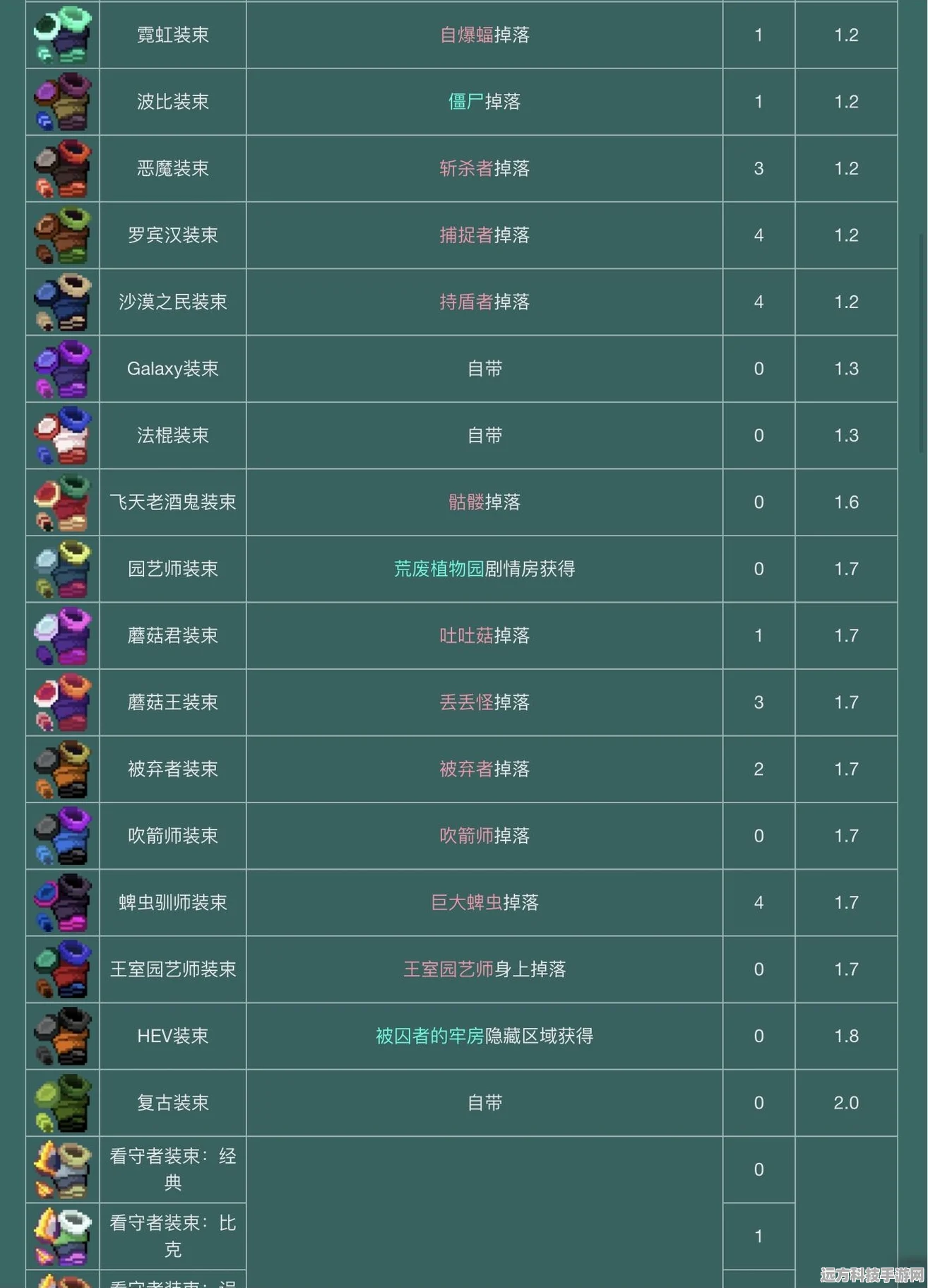 重生细胞，武器加成与全面攻略揭秘