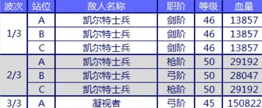 FGOfree减半活动全攻略，AP减半材料高效刷取秘籍