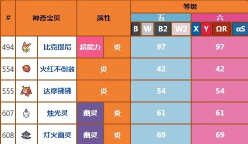 口袋妖怪漆黑的魅影顶尖精灵配招全攻略