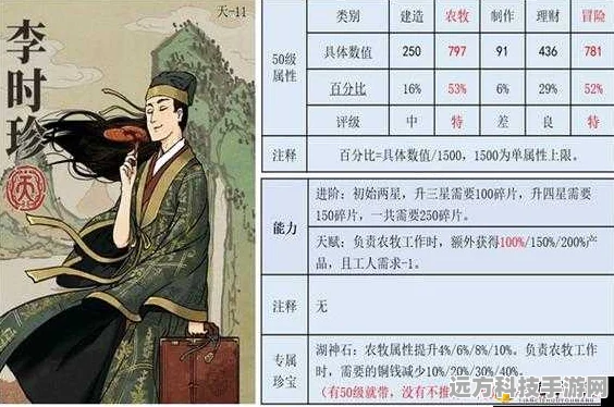 江南百景图李时珍角色深度剖析，天赋异禀与法宝搭配