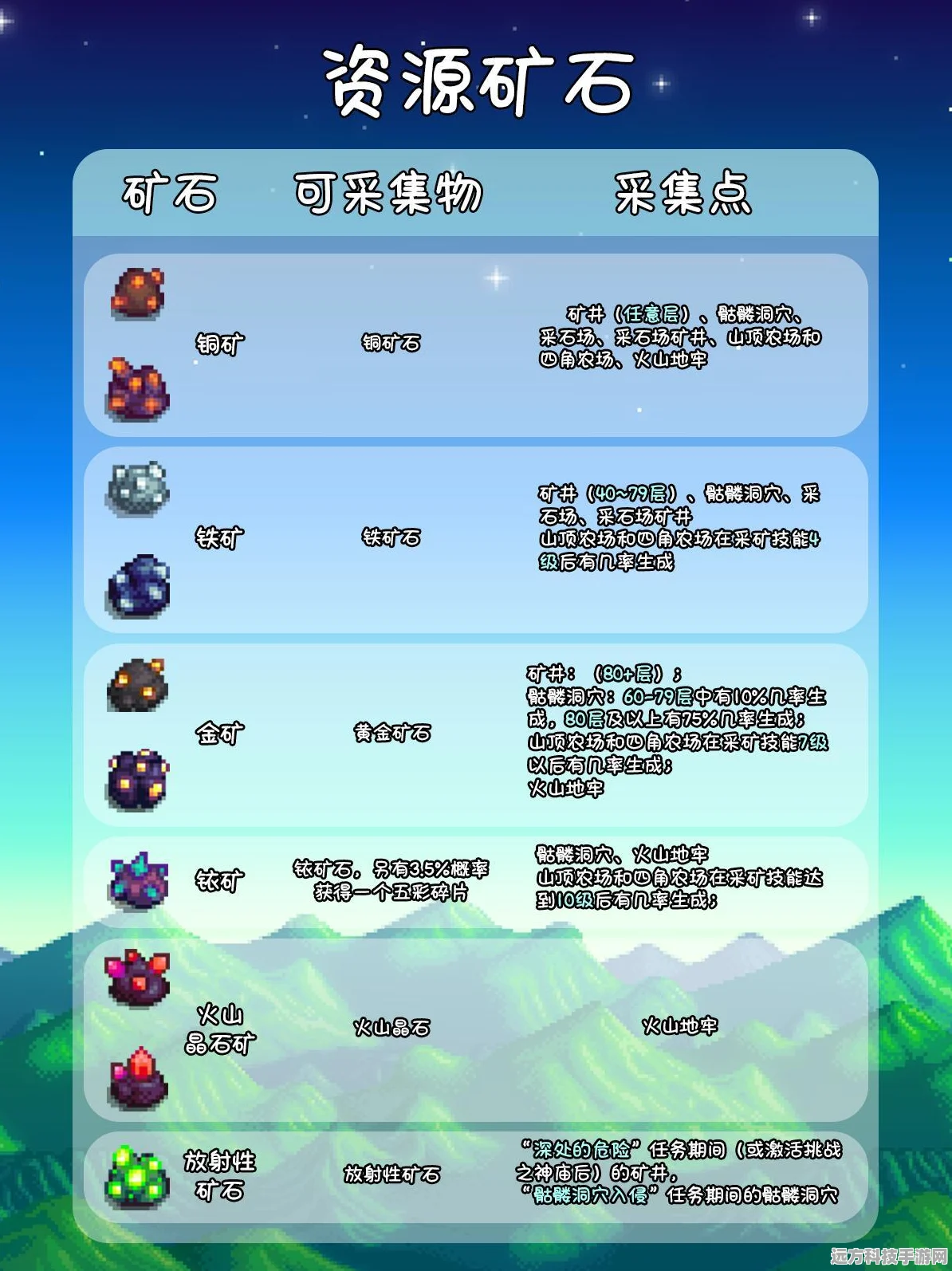 星露谷物语，解锁铱矿宝藏，速刷攻略大揭秘