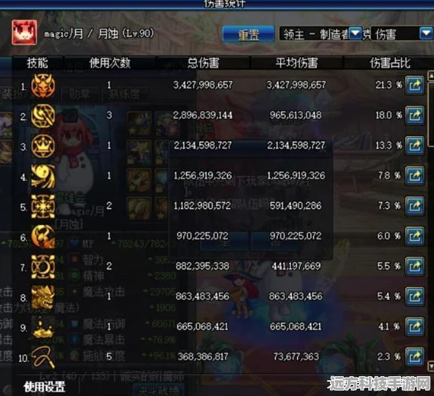 DNF瞎子角色深度剖析，面板属性如何助力战斗力飙升？