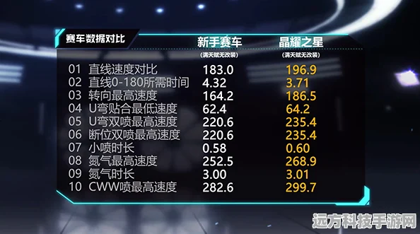 绿风席卷QQ飞车手游，性能与颜值并存的赛车解析