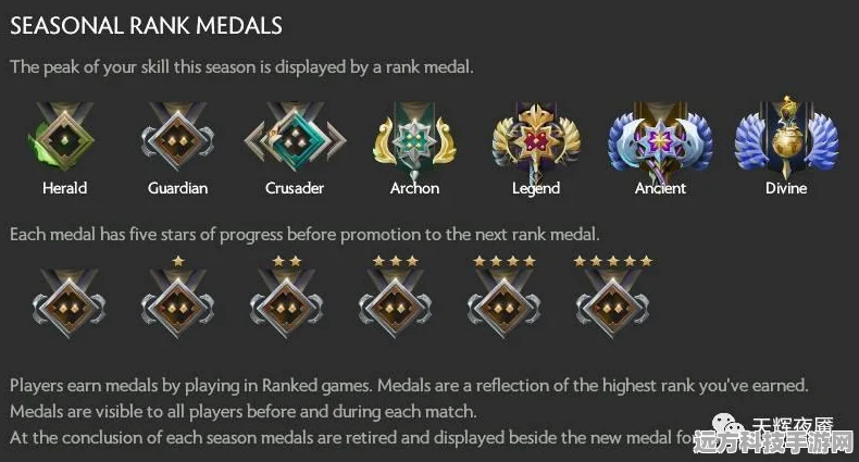 DOTA2万古流芳段位，顶尖实力与战术素养的象征