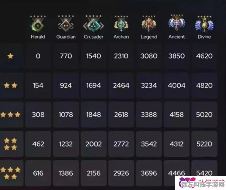 DOTA2万古流芳段位，顶尖实力与战术素养的象征
