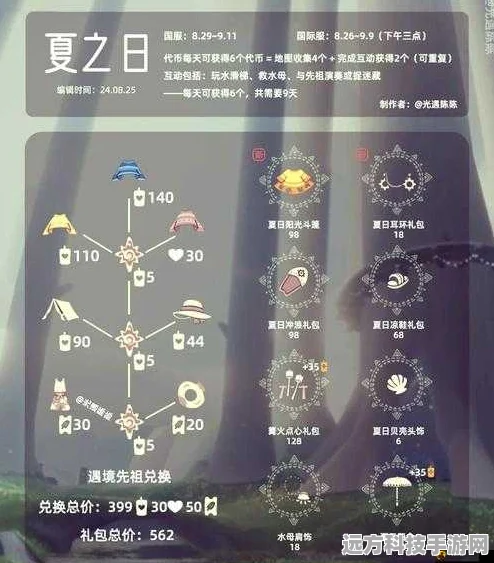 国服光·遇集结季结束时间全解析