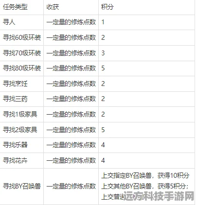 梦幻西游，揭秘副本官员积分兑换与宠物环兑换的修炼奥秘