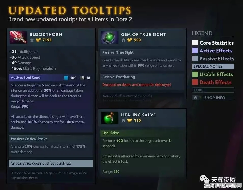 DOTA2集市探秘，洞悉物品售卖价格的奥秘