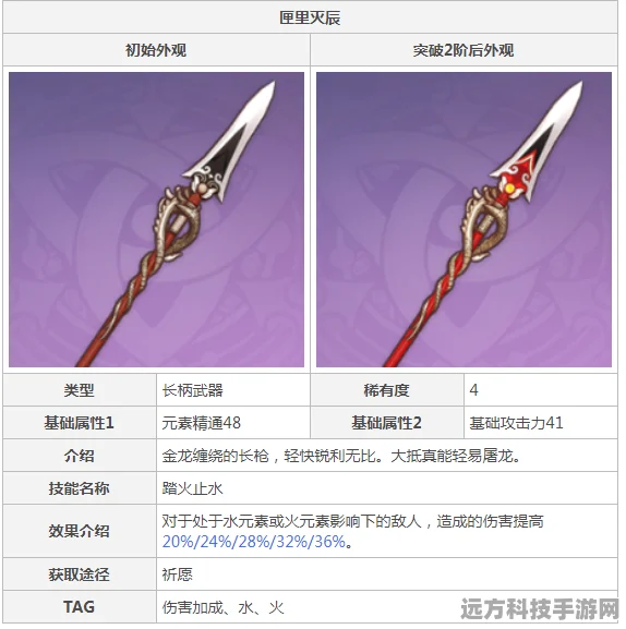 原神香菱武器选择全解析，打造最强火系战姬