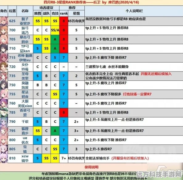 新月同行净天角色深度解析，抽取建议与玩法指南