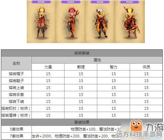 龙之谷手游熔岩套装获取全攻略，解锁你的炫酷战甲