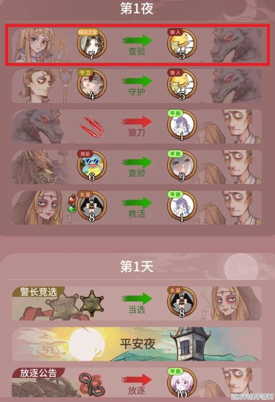 狼人杀战绩追踪，解锁你的逻辑推理之旅
