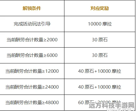 原神旅行者认证考试全攻略，解锁答案秘籍！