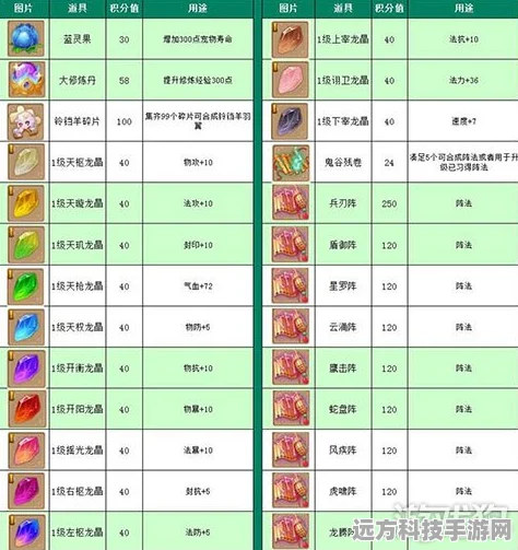 梦幻诛仙40级以上装备获取全攻略