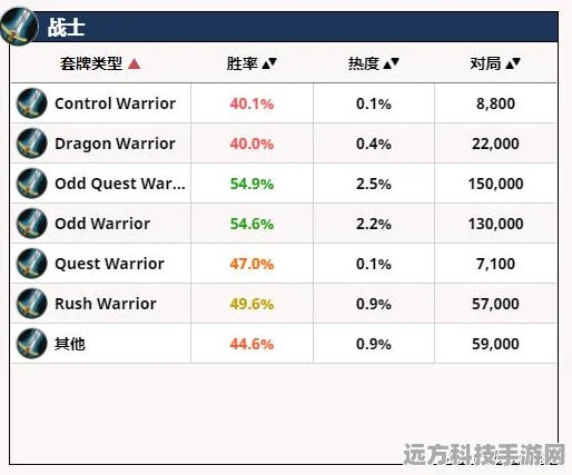 炉石传说，全新机械奇数骑攻略，解锁机械卡组的终极组合搭配与砰砰计划指南