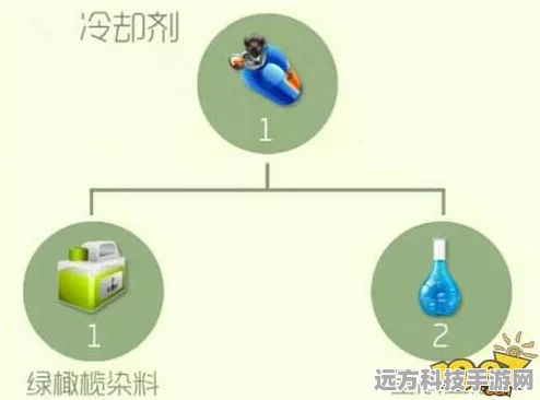 球球大作战冷却剂合成秘籍，核心材料全解析