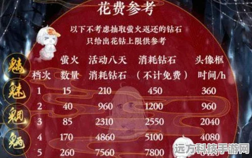 奇迹暖暖魑魅魍魉，解锁时尚与奇幻的双重魅力