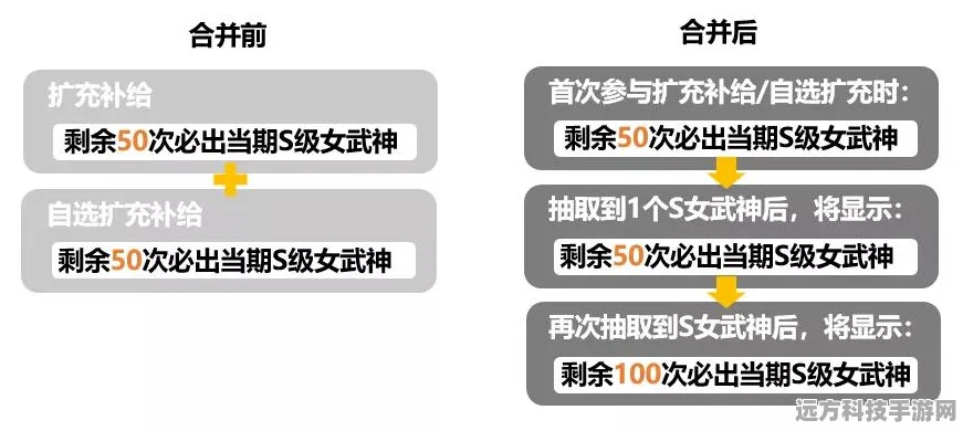 崩坏3S级扩充池深度解析，SP角色是否在其中？