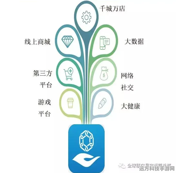 抖音主页甩掉抖音商城，打造个性化空间