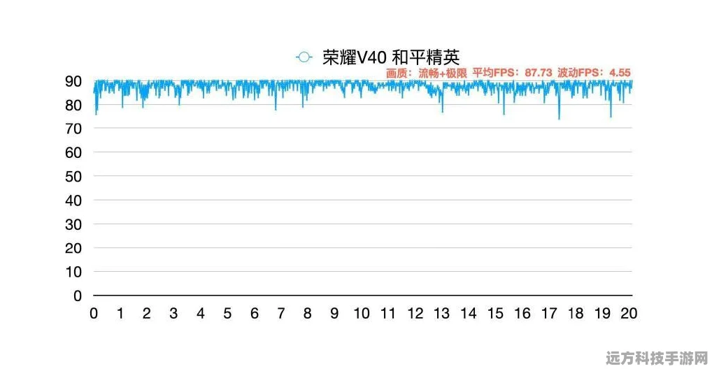 荣耀V40和平精英90帧实测，流畅度爆表，游戏体验再升级