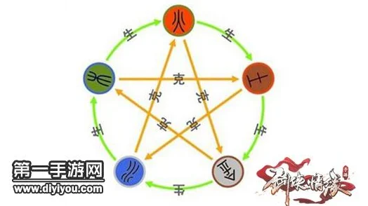 98仙剑奇侠传，揭秘五行相克的奥秘