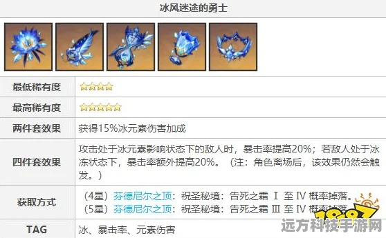 凯亚圣遗物搭配全攻略，打造冰元素战士的极致输出