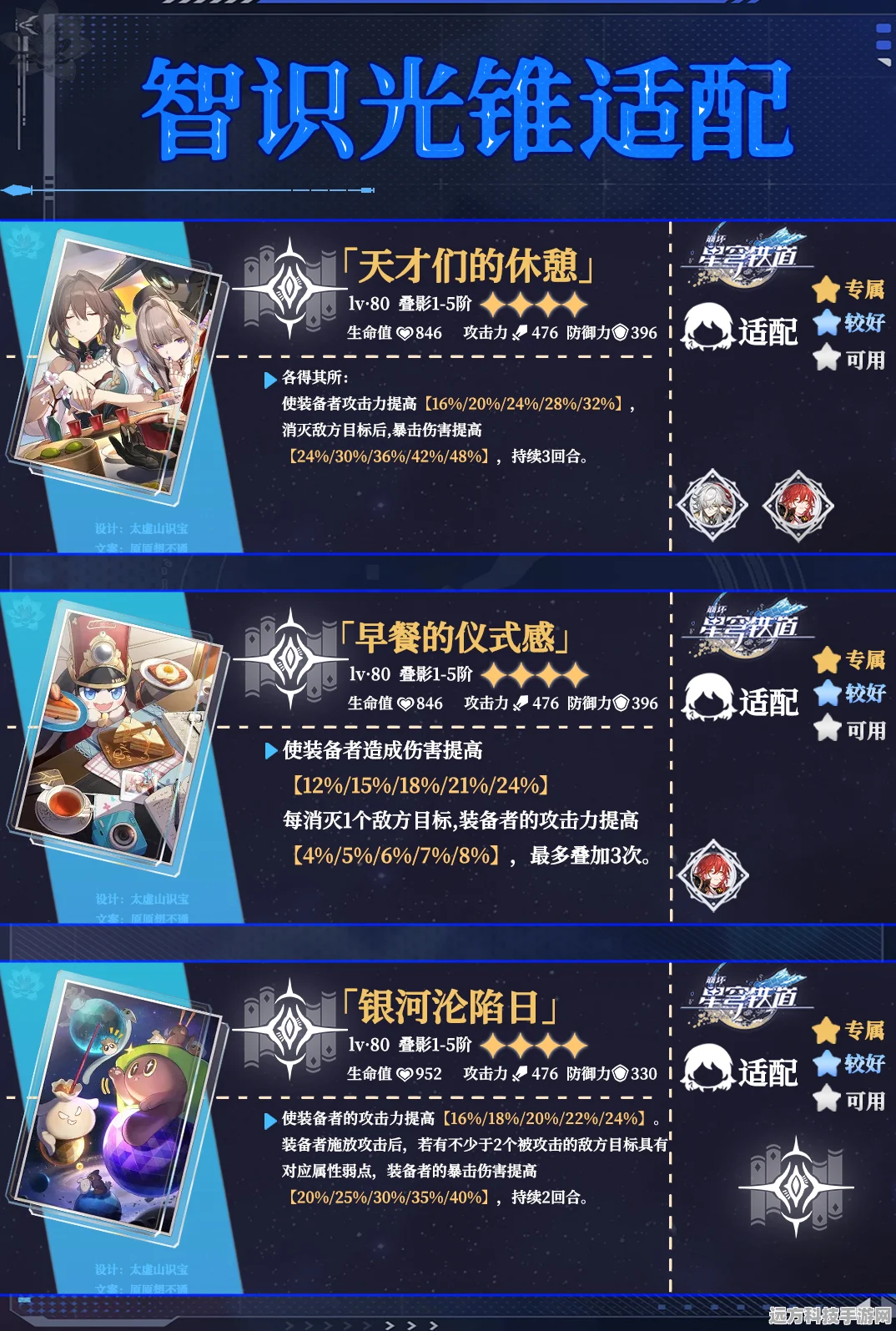 崩坏星穹铁道智识角色光锥搭配全攻略