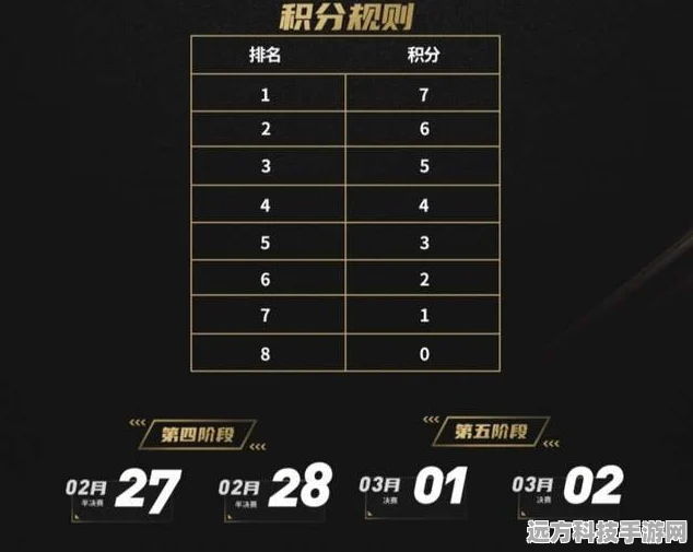 和平精英巅峰赛，如何打造你的专属战队