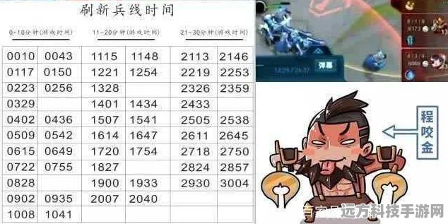 王者荣耀，玩家时间战纪——探寻游戏时长背后的秘密