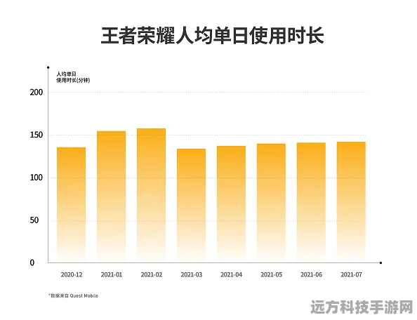 王者荣耀，玩家时间战纪——探寻游戏时长背后的秘密