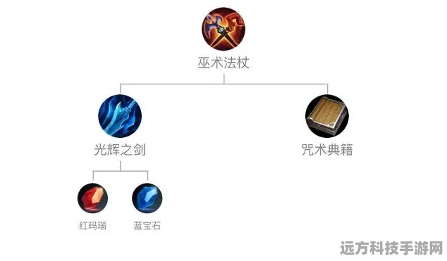王者荣耀，法术武器哪家强？深度解析助你上分