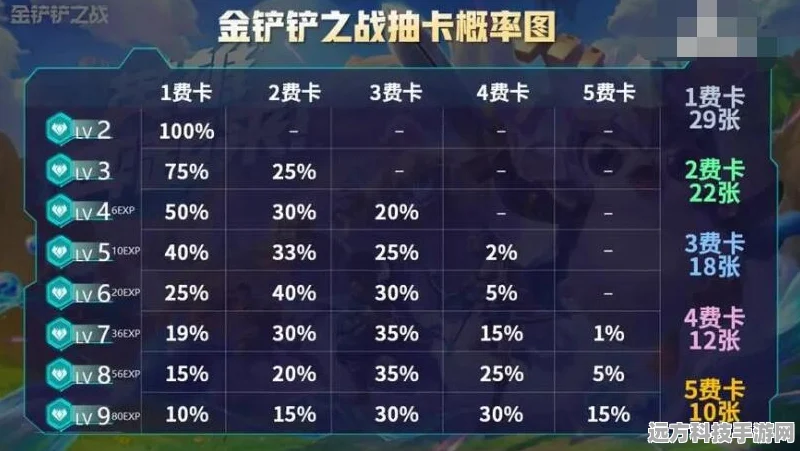 金铲铲月卡时间计算全解析，助你畅享游戏福利