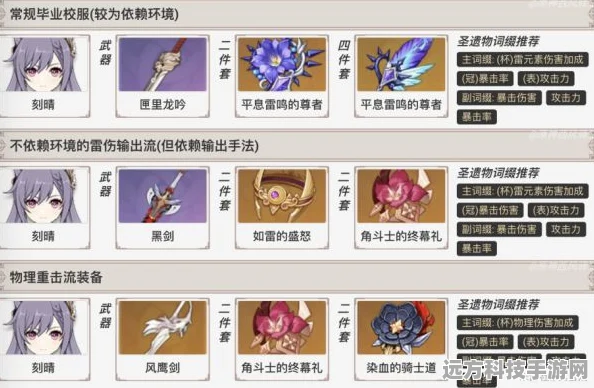 刻晴在手，输出不愁，原神刻晴输出模式全解析
