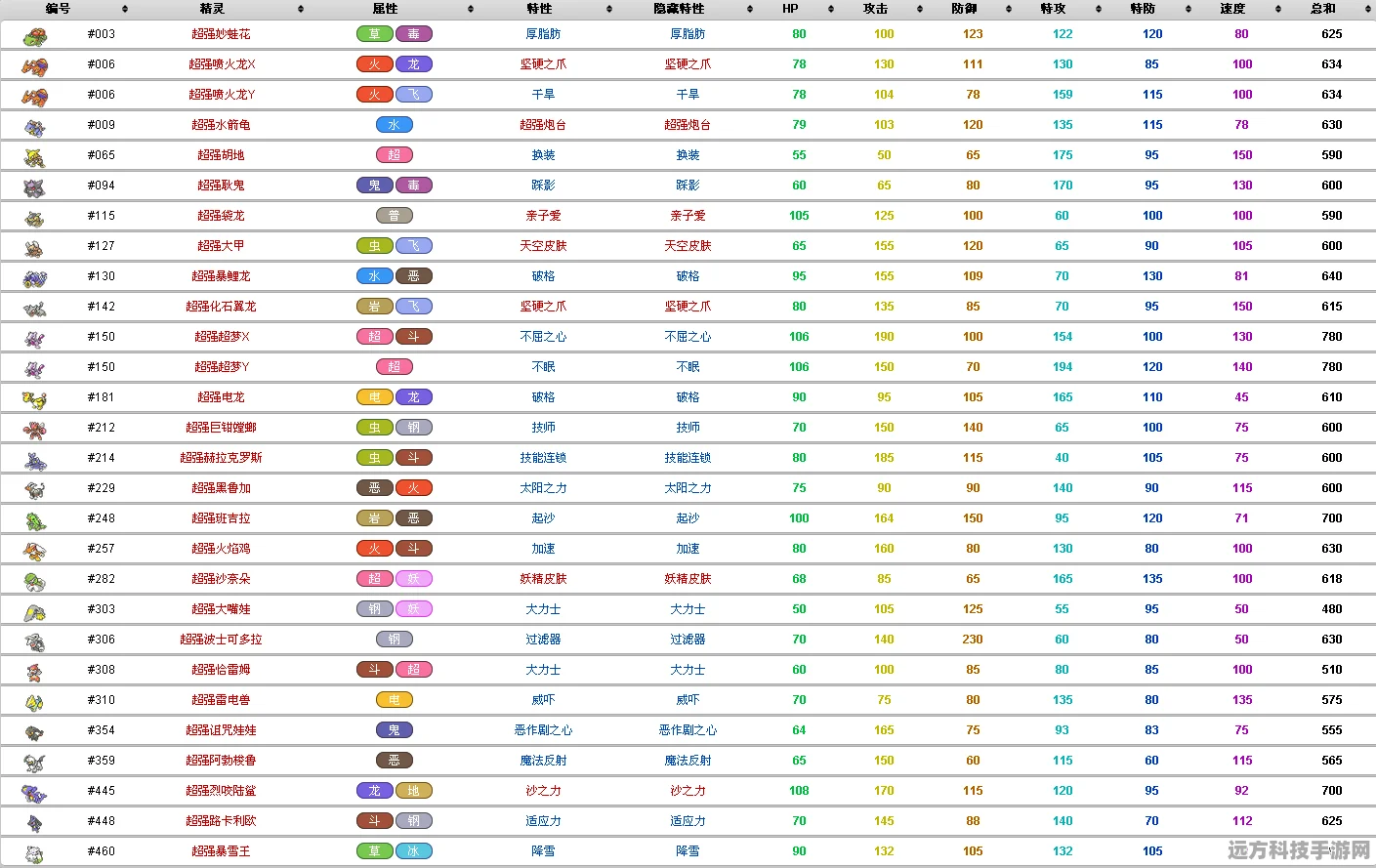 口袋妖怪进化探秘，红宝石与XY进化表全攻略