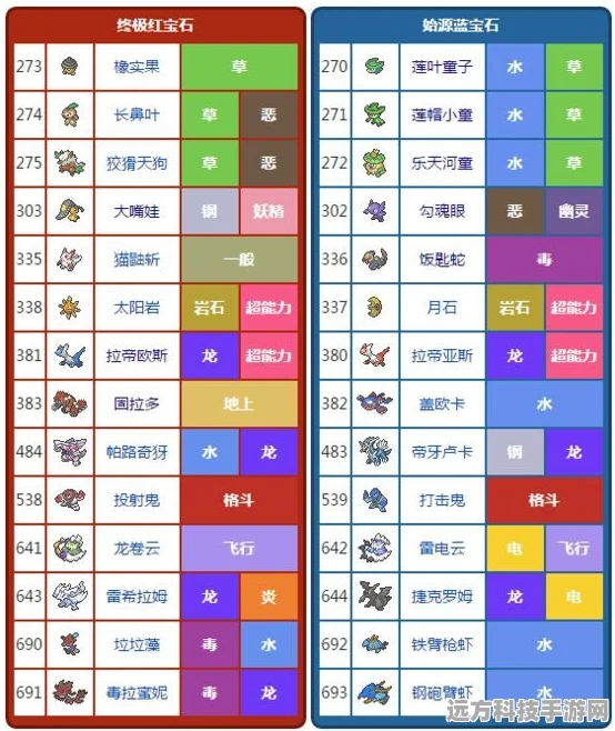 口袋妖怪进化探秘，红宝石与XY进化表全攻略